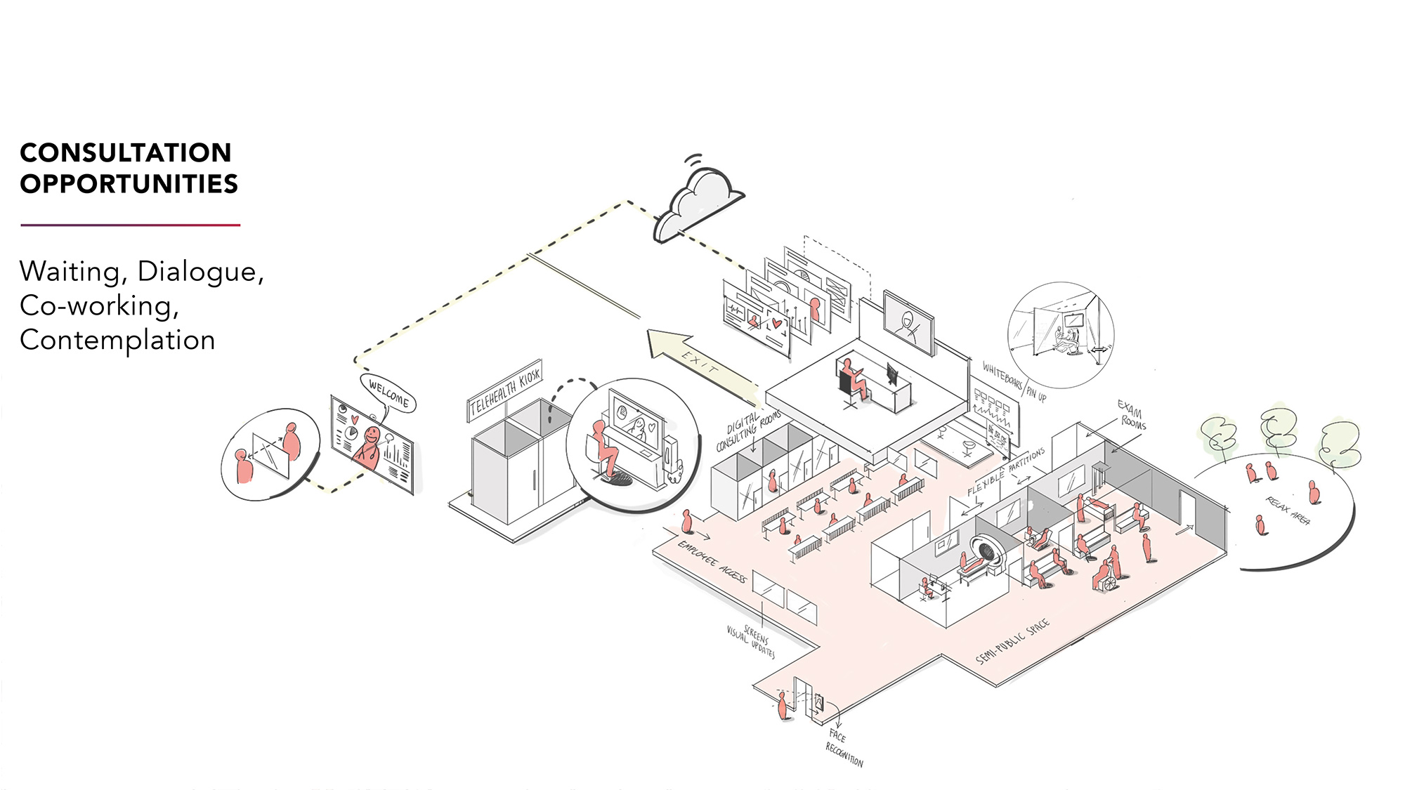 Diagram.