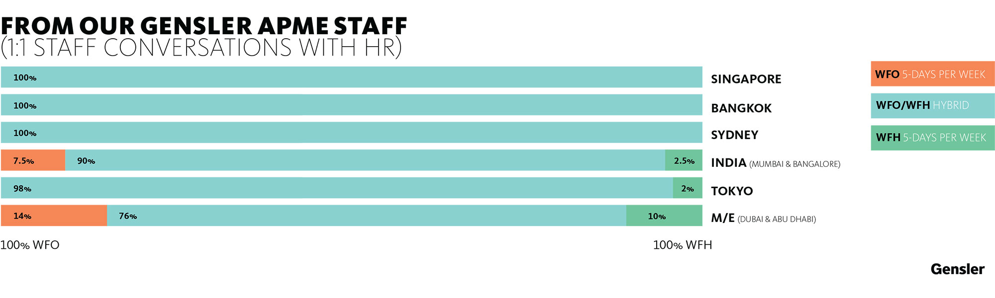 Chart.