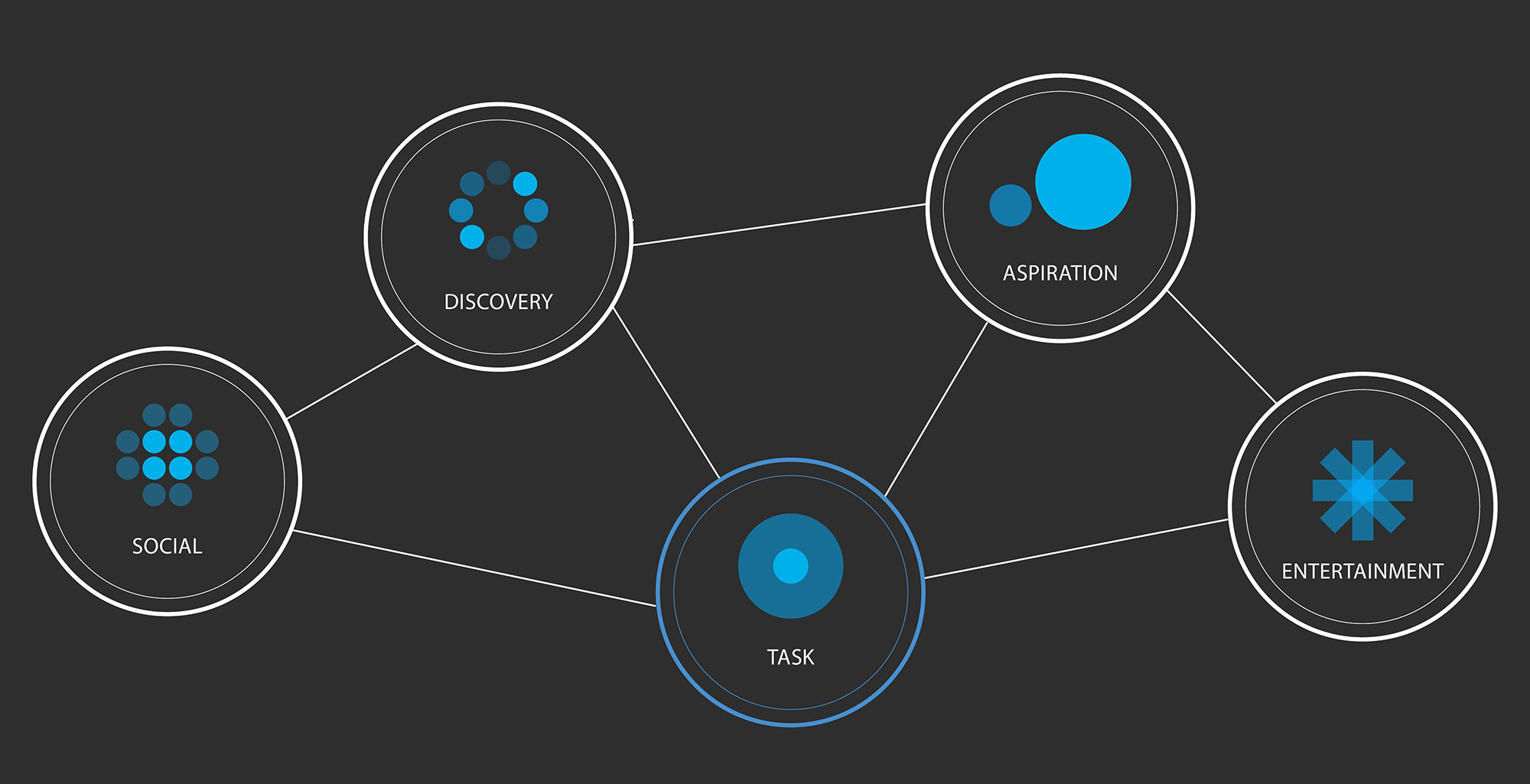 Diagram, schematic, circle.